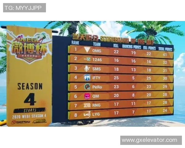 广州篮球队强势领跑精英赛积分榜积58分领先群雄